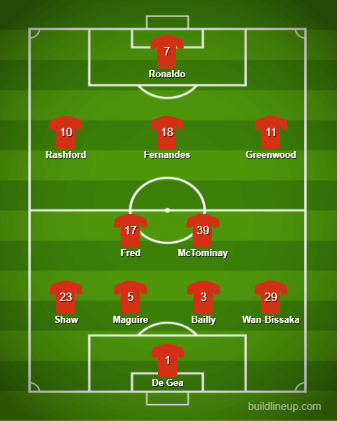 Manchester United Predicted Line-up