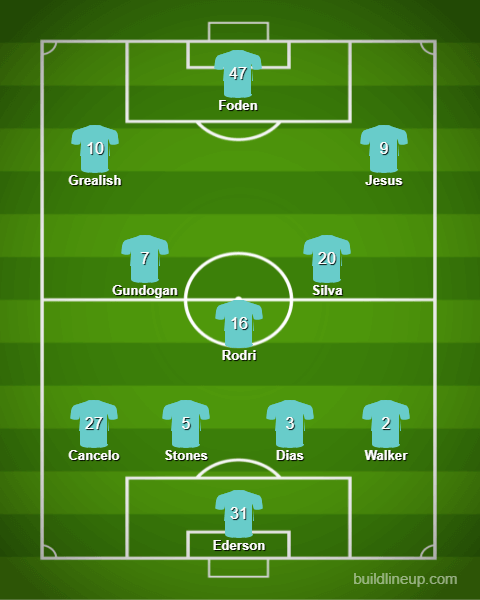 Manchester City Predicted Line-up